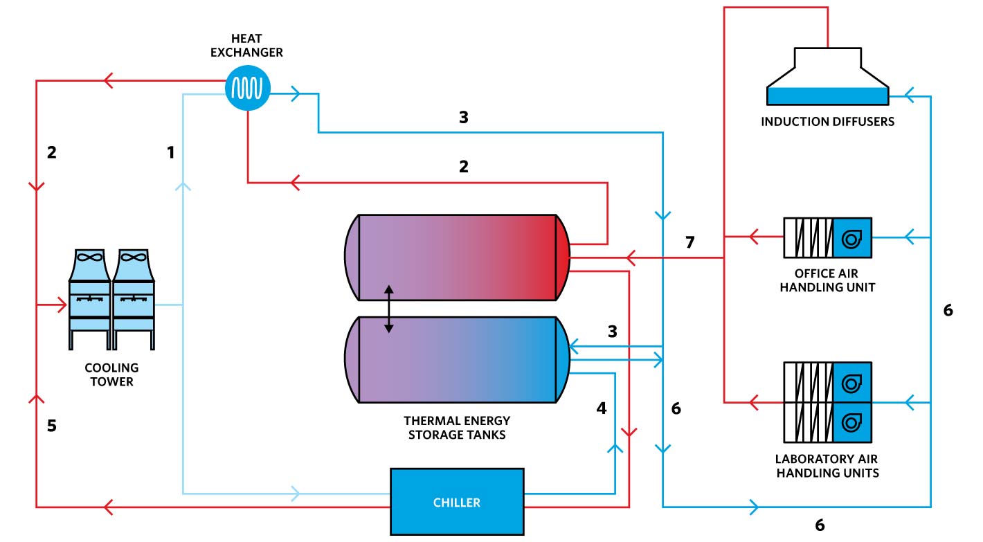 cooling system