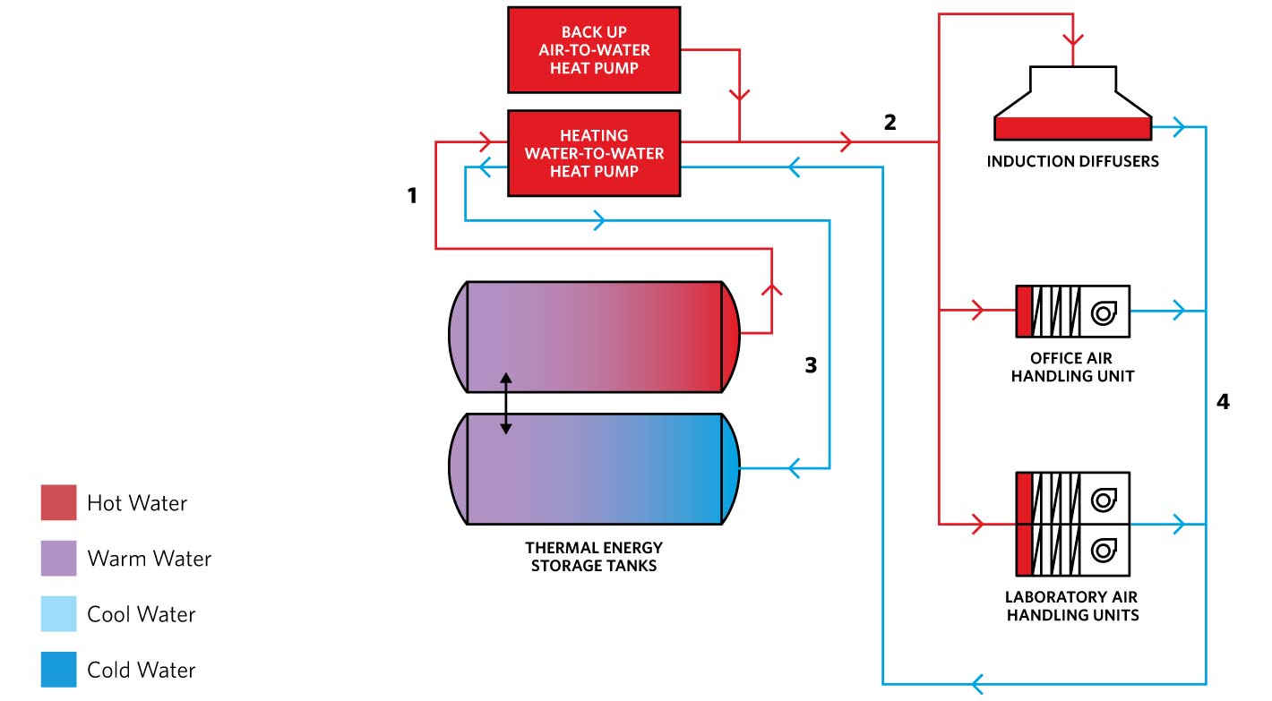 heating system